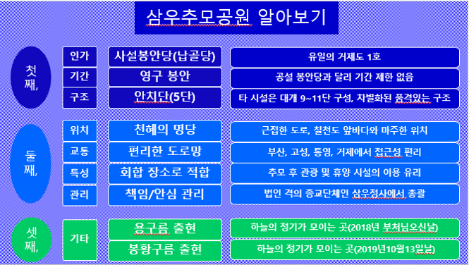 삼우추모공원(삼우정사)
