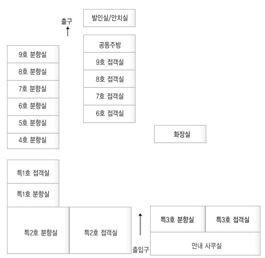 강릉동인병원장례식장